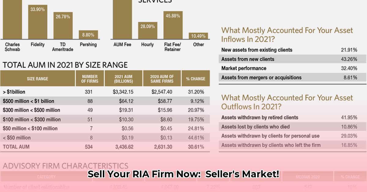 ria-firms-for-sale